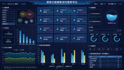 医院大数据与网络技术服务 医疗行业的智能化转型