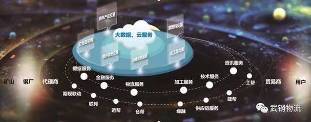 网络技术服务赋能，武钢物流融入欧冶，中国宝武产成品物流一体化加速落地