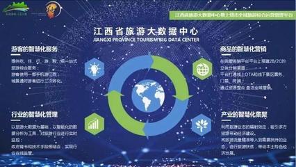 数字赋能，智游江西——江西省旅游大数据中心正式启动运营