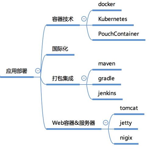 一张图建立全面的大数据知识体系 从入门到精通的核心框架