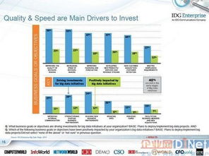 2014年大数据应用在企业中的主流趋势与网络技术服务赋能