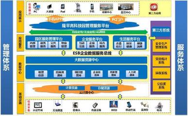 数据驱动未来 大数据应用的风口，传统产业应何去何从？