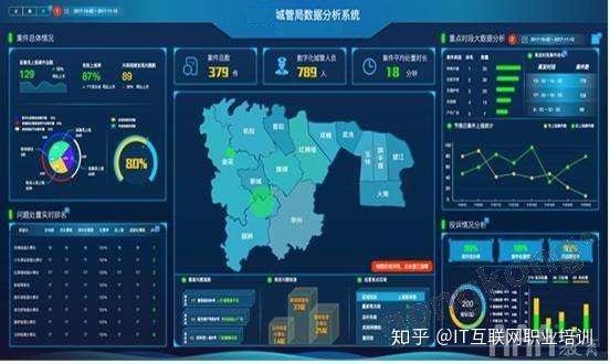 政府利用大数据分析技术的八个黄金案例:智慧政务 - 